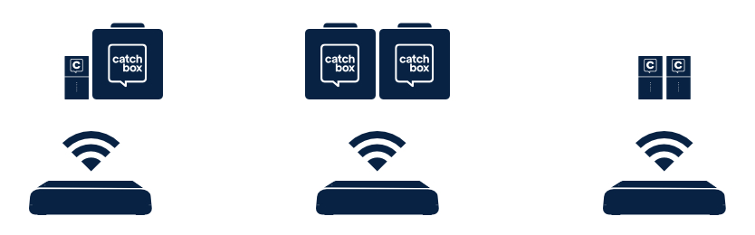 De varianten van de Catchbox Plus en Plus Pro